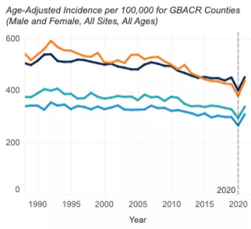 greater bay area cancer registry dashboard