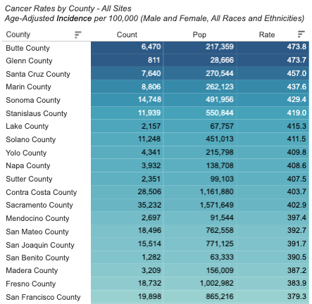 UCSF catchment area dashboard