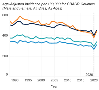 greater bay area cancer registry dashboard